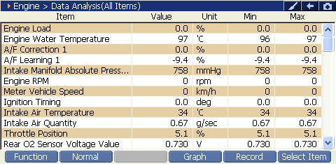 Sample scan data